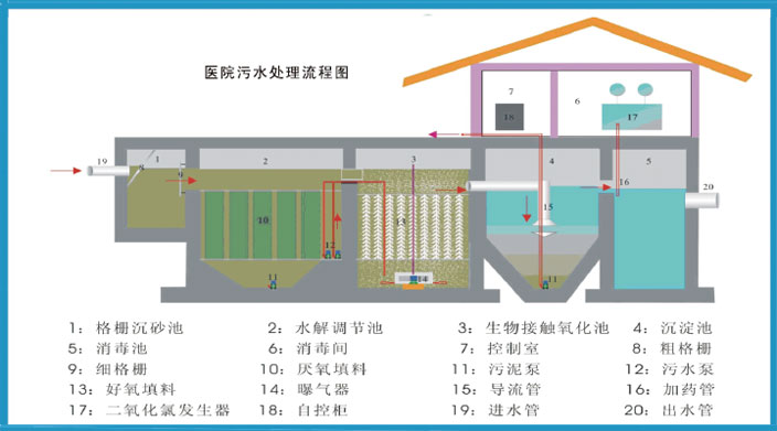 機(jī)電安裝
