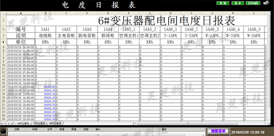 湖南昊楚科技有限公司,變頻軟啟動柜,PLC控制柜,DCS及組態(tài)監(jiān)控系統(tǒng),非標電控柜定制